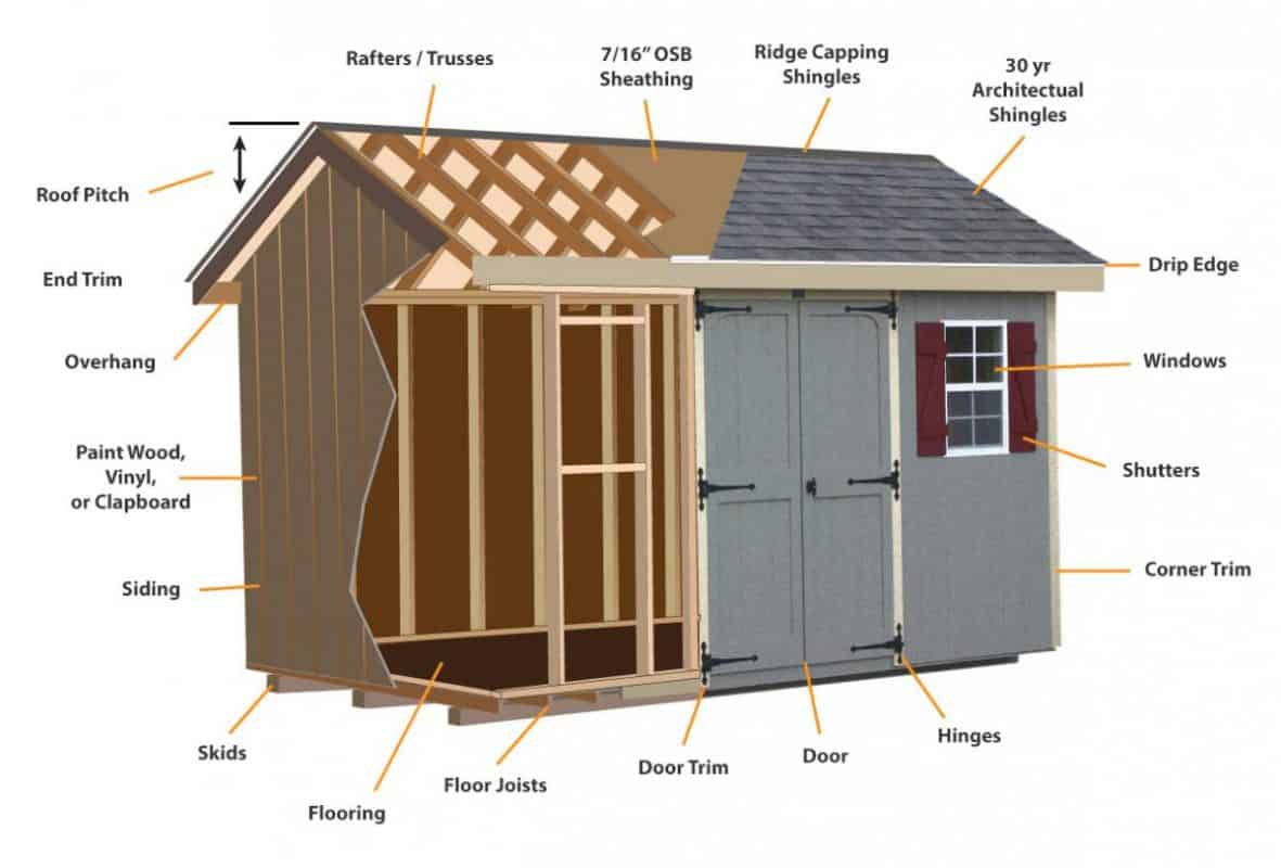 shed construction