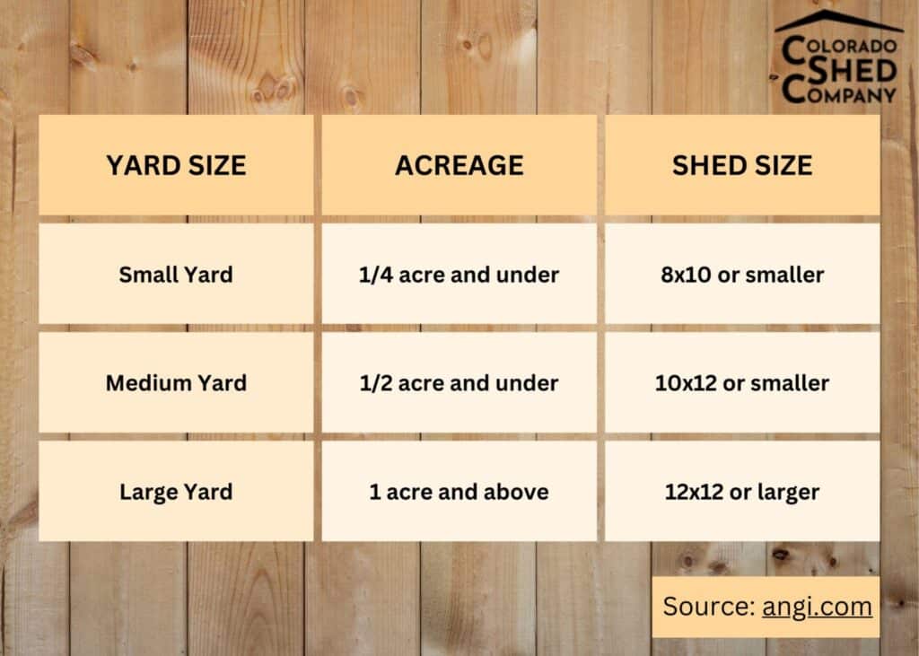 6 Popular Storage Shed Sizes (plus ideas for using them!)